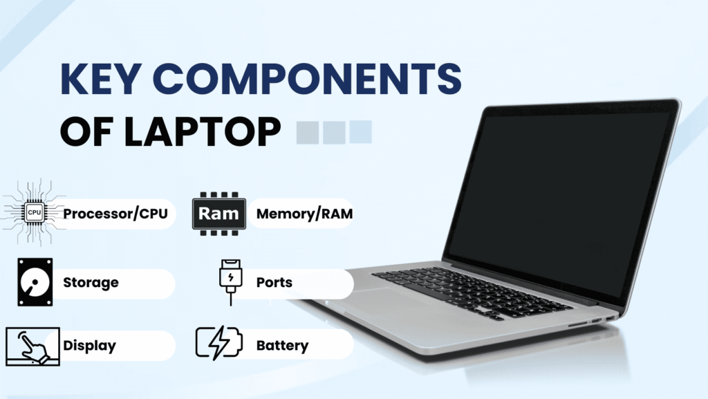 Key Components of laptops