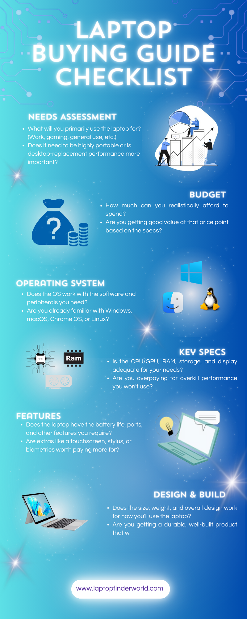 Laptop Buying Guide Infographics